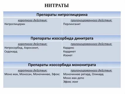 К побочному действию относится тест