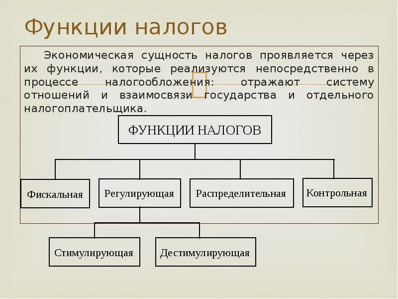 Сущность налогов и налоговой системы. Сущность и функции налогов. Взаимосвязь функций налогов схема. Экономическая сущность налогов. Налоги понятие виды и функции.