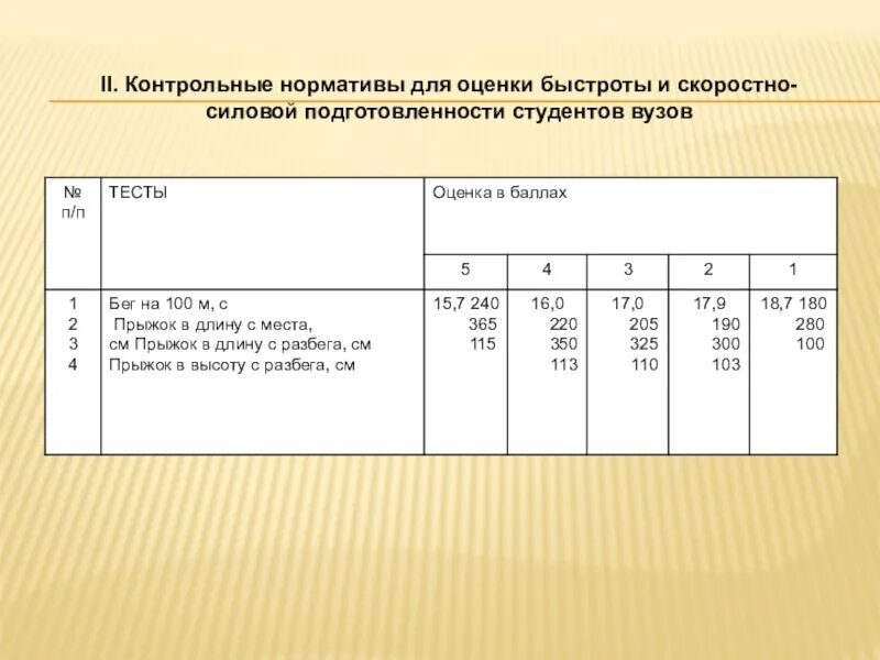 Прыжок в длину с места оценка. Нормативы для студентов. контрольные нормативы. оценивание прыжка в длину с места. нормативы прыжков в длину студентам.