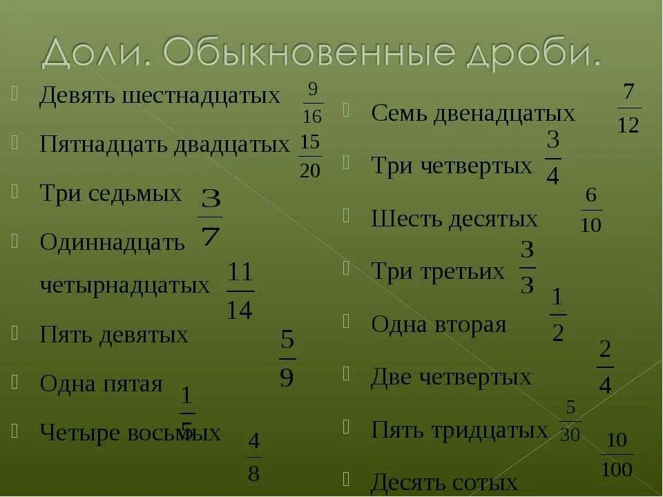 Девятнадцать сорок восемь 4 том читать. Три седьмых. Одна вторая одна четвертая дроби. Дроби одна вторая + три четыре. Дробь одна пятая.