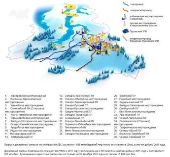 юрхаровское месторождение новатэк