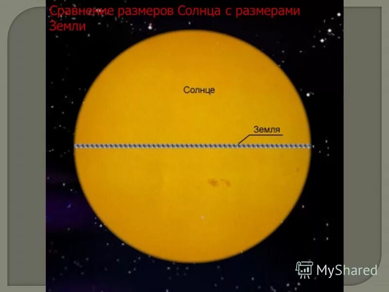 Солнце и земля одинакового размера. Размер солнца и земли. Сравнительные Размеры земли и солнца. Радиус солнца. Размер земли и солнца сравнить.