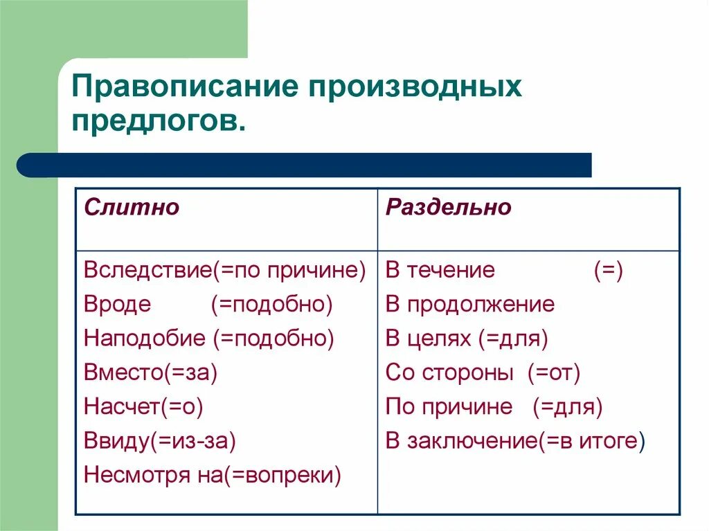 Последний произошло от предлога