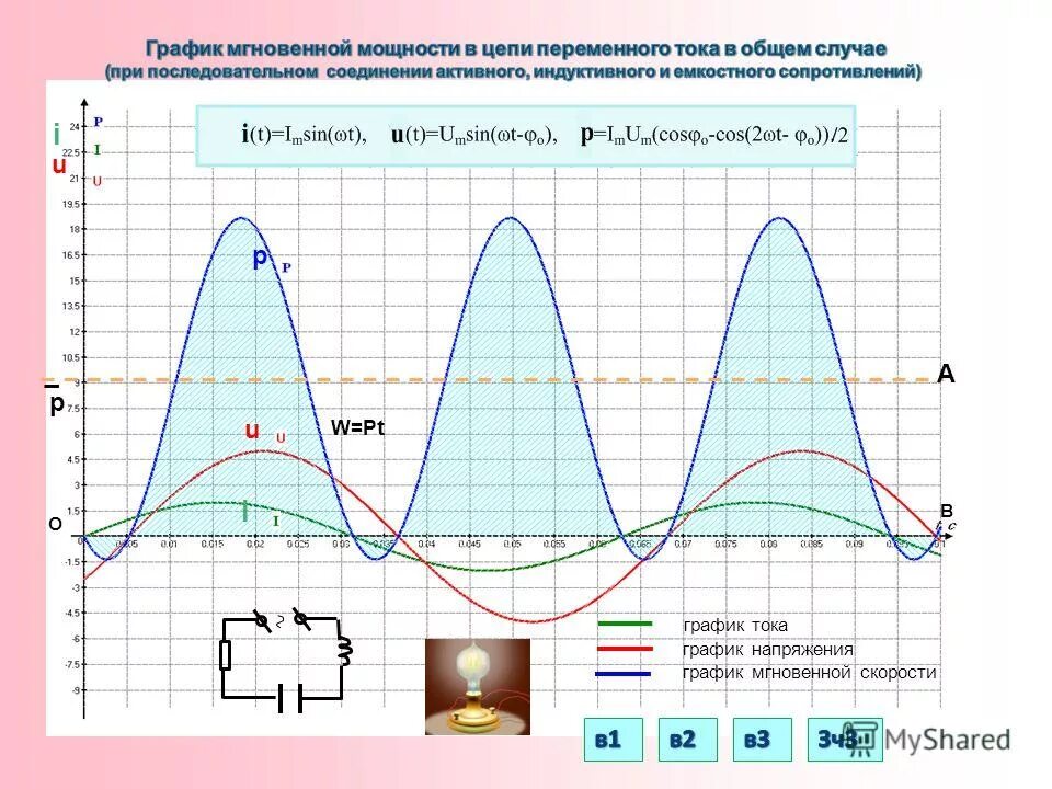 график мгновенной мощности. график изменения тока и напряжения. мгновенная мощность формула электротехника. график мгновенной мощности. зависимость мощности от времени.