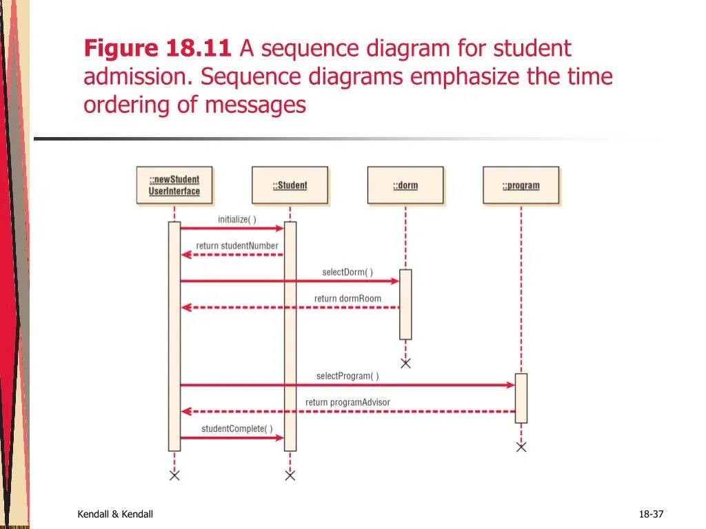 Sequence order. Диаграмма последовательности (sequence diagram). диаграмма последовательности uml пример. kafka диаграмма последовательности. sequence diagram отдел кадров.