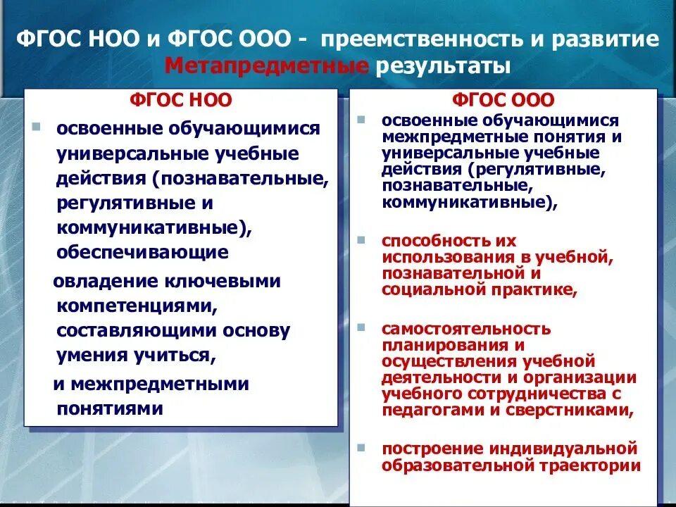 Образовательные результаты определение фгос. ФГОС общего основного образования требования к результатам освоения. ФГОС начального общего образования предметный результат. Метод обеспечение ФГОС НОО. ФГОС НОО И ФГОС ООО.