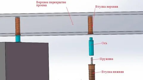 Поворотный синхронный механизм для перегородок