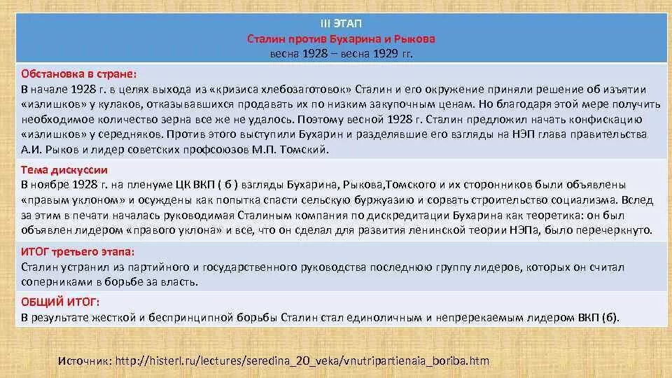 Итоги третьего этапа. Бухарин и Рыков против Сталина. 1929 Сталин против Бухарина Рыкова. Сталин против Бухарина и Рыкова. Сталин против Бухарина, Рыкова и Томского.