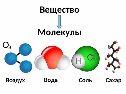 Формулы простых веществ состоящих из молекул