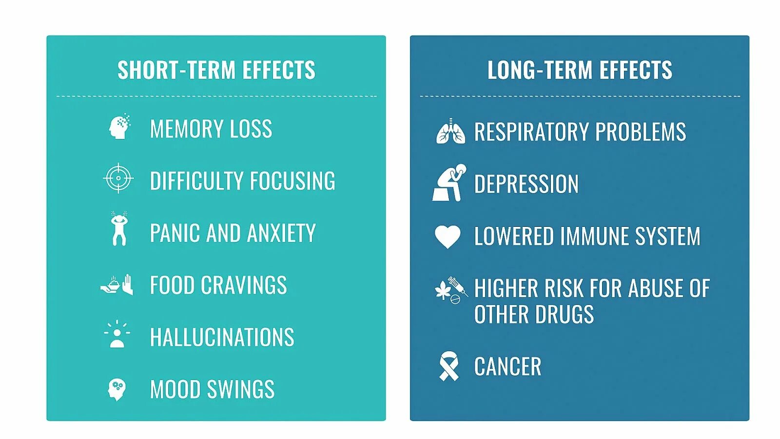 Marijuana short and long term Effects. Long term and short term Effects of marijuana. Short-term Memory loss. Effect terms