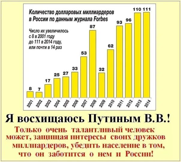 Количество долларовых. Число долларовых миллиардеров в россии. рост долларовых миллиардеров в россии. количество долларовых миллиардеров в россии. количество миллиардеров в россии.