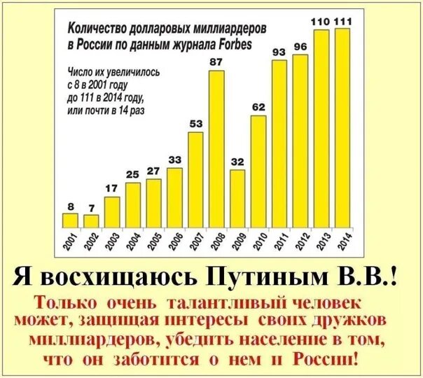 Сколько в россии долларовых миллиардеров