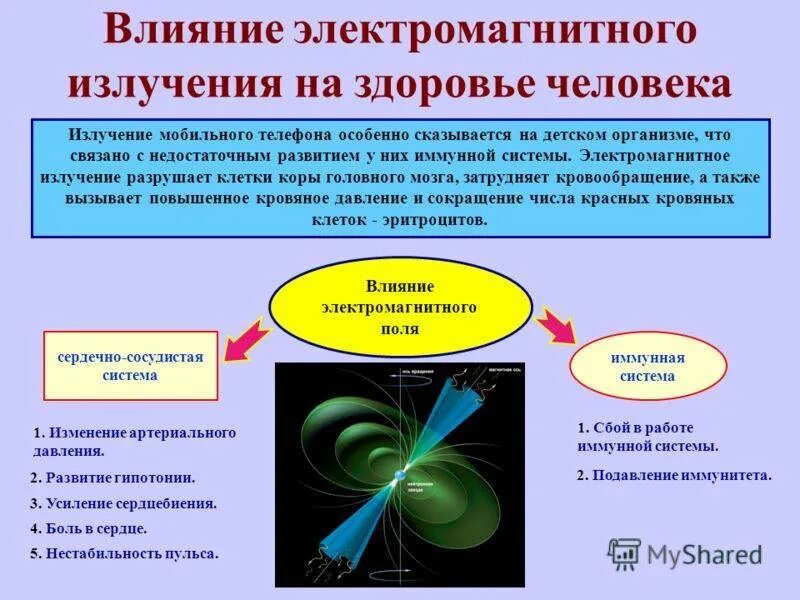 Электромагнитные излучения опыты. Влияние электромагнитного излучения на организм. электромагнитное излучение влияние на человека. воздействие электромагнитных излучений на организм. влияние магнитного поля на электромагнитное излучение.
