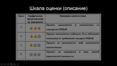 Шкала оценки от 1 до 5