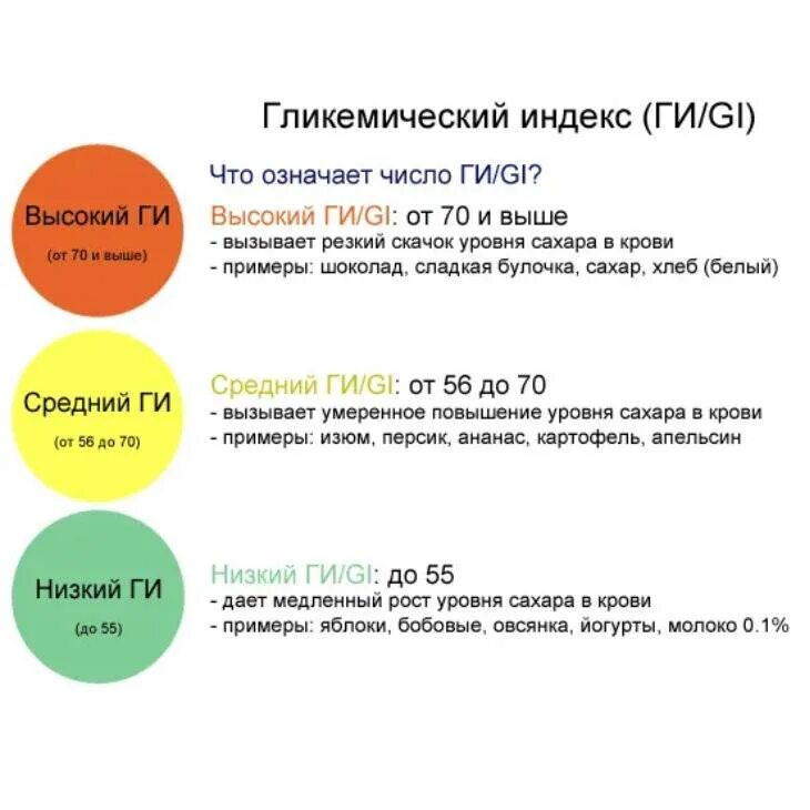Следовать индексу