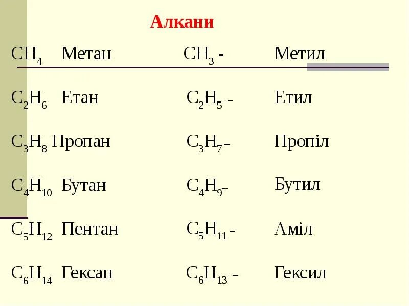 Какие формулы соответствуют алкенам. Алкани. Метан метил. Формула алканов. Пентан метил метан.