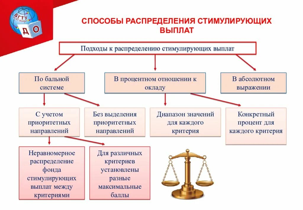 Стимулирующие выплаты тк. Стимулирующие надбавки. Премия это стимулирующая выплата. Распределение стимулирующих выплат. Стимуляция зарплаты.