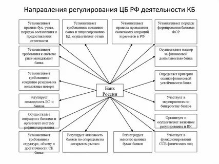 Законы регулирующие деятельность банка