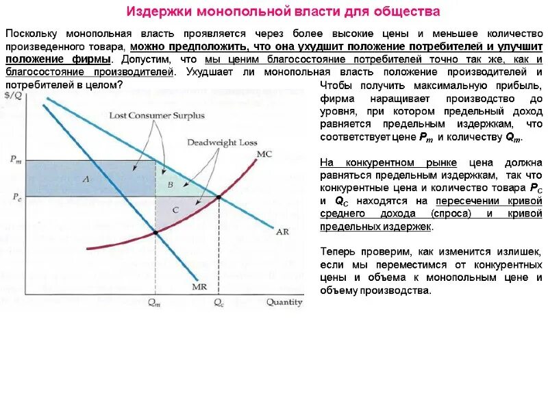 Общественные издержки рыночной власти монополий. Издержки монополии для общества. Издержки монополии для общества (график). Каковы общественные издержки несовершенной конкуренции.