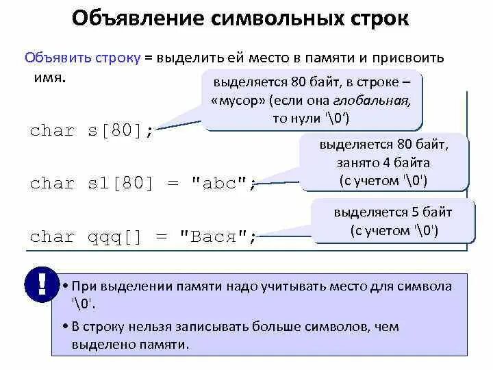 Объявления символьных строк.. Объявление символьных строк в программах. Символьные строки. Строка байтов.