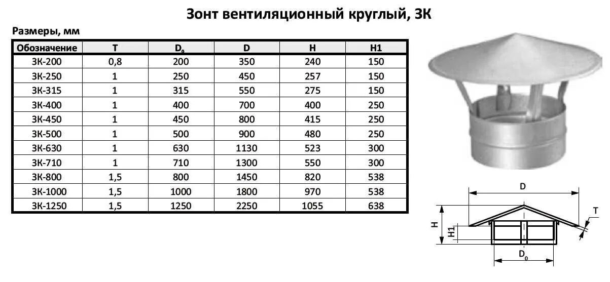 Периметр воздуховода из оцинкованной стали. Дефлектор вентиляционный диаметр 710 мм. Дефлектор вентиляционный 110 мм чертежи. Дефлектор вентиляционный диаметр 500мм чертеж. Дефлектор дымохода ду400 чертеж.