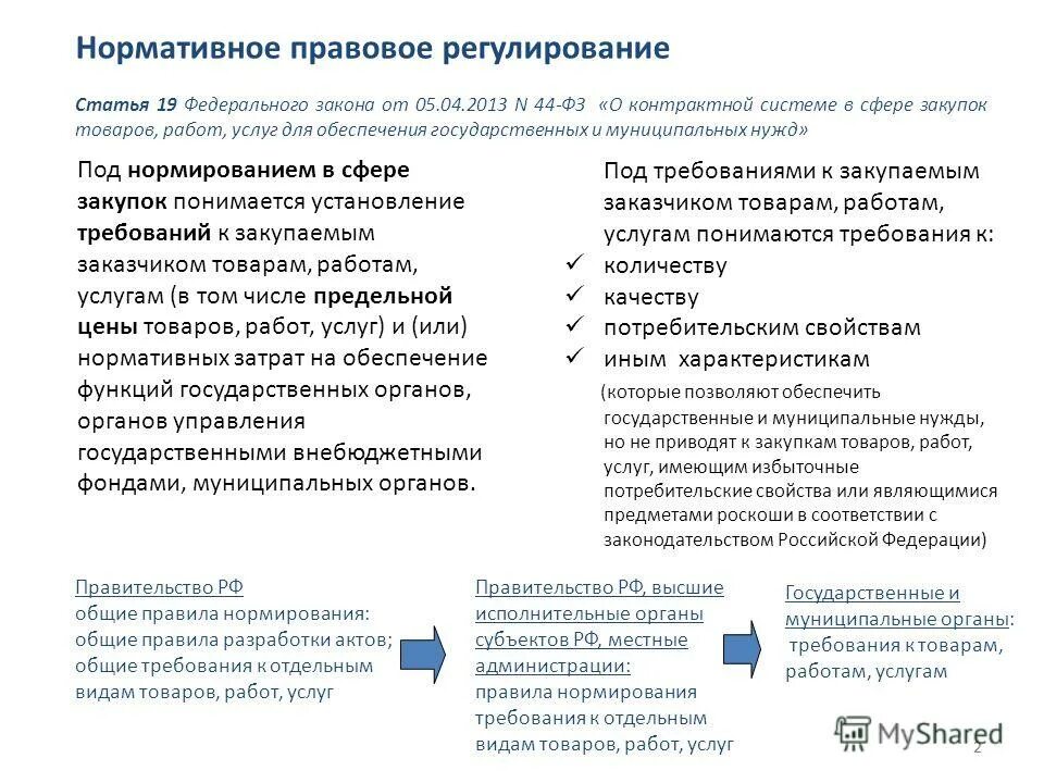 закупка товаров работ услуг для государственных нужд. о размещении заказов для государственных и муниципальных нужд. исполнение государственного или муниципального контракта. обоснование закупки пример. муниципальное казенное учреждение проводят закупки.