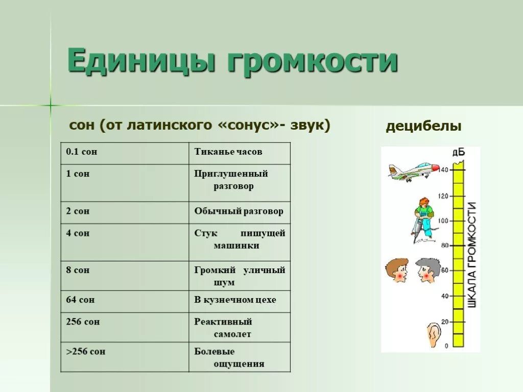 Единица измерения громкости звука. Единица измерения высоты звука. Единицы измерения громкости звука в физике. Уровень звука единица измерения. Звуки являются единицами