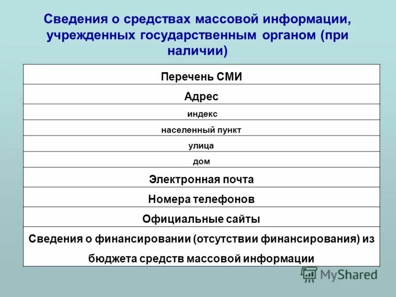 Сведения по сайтам государственных