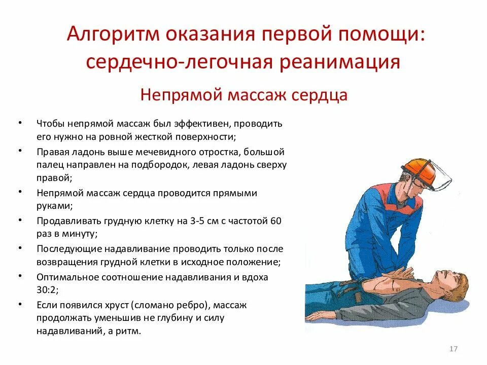 Первая помощь сердечно. Алгоритм действий при сердечно-легочной реанимации. алгоритм действий при проведении сердечно-легочной реанимации. алгоритм оказания помощи при сердечно легочной реанимации. при оказании сердечно-легочной реанимации действует правил.