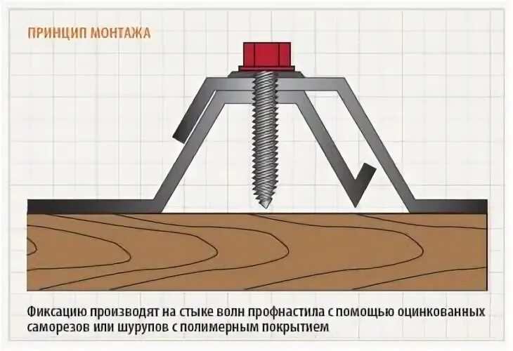 Саморез в волну