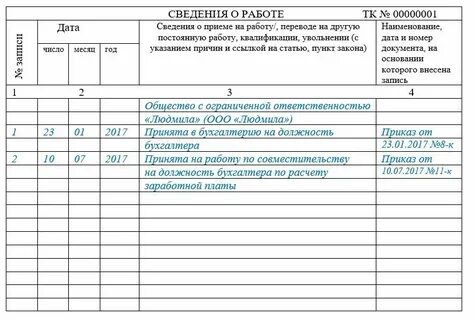 Совместительство как правильно оформить
