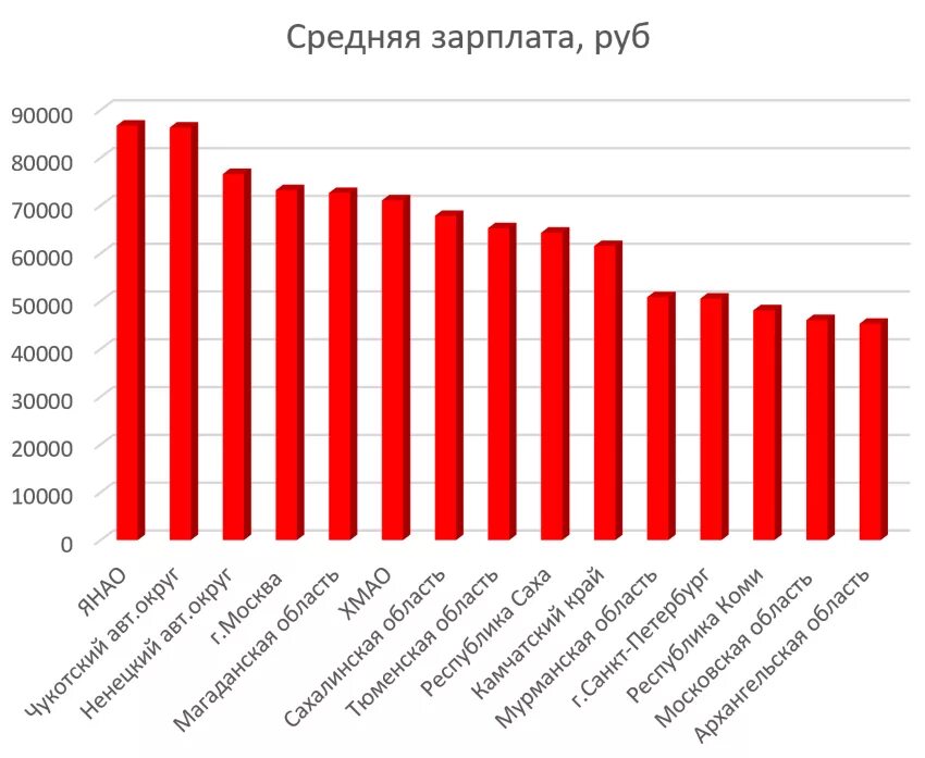 З п в россии