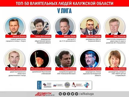 Человек года регионы