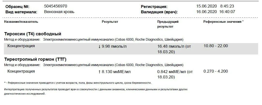 Нормы ттг при приеме эутирокса. ТТГ МК ме/мл норма. ТТГ МКМЕ/мл 0.270 - 4.200. ТТГ 3.1 МК ме. ТТГ 270.