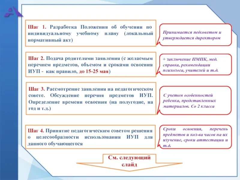 Индивидуальный учебный проект - презентация онлайн