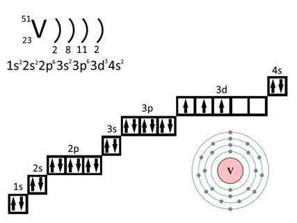 Записать электронную конфигурацию YouDrop.ru