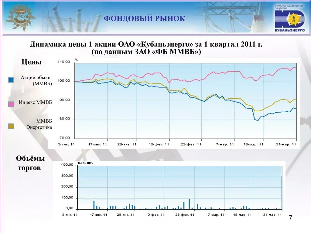 Акции кубаньэнерго