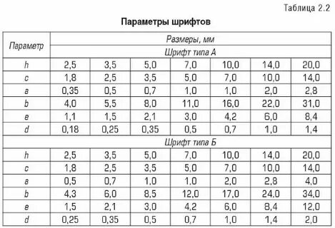 Шрифт размером 3 мм