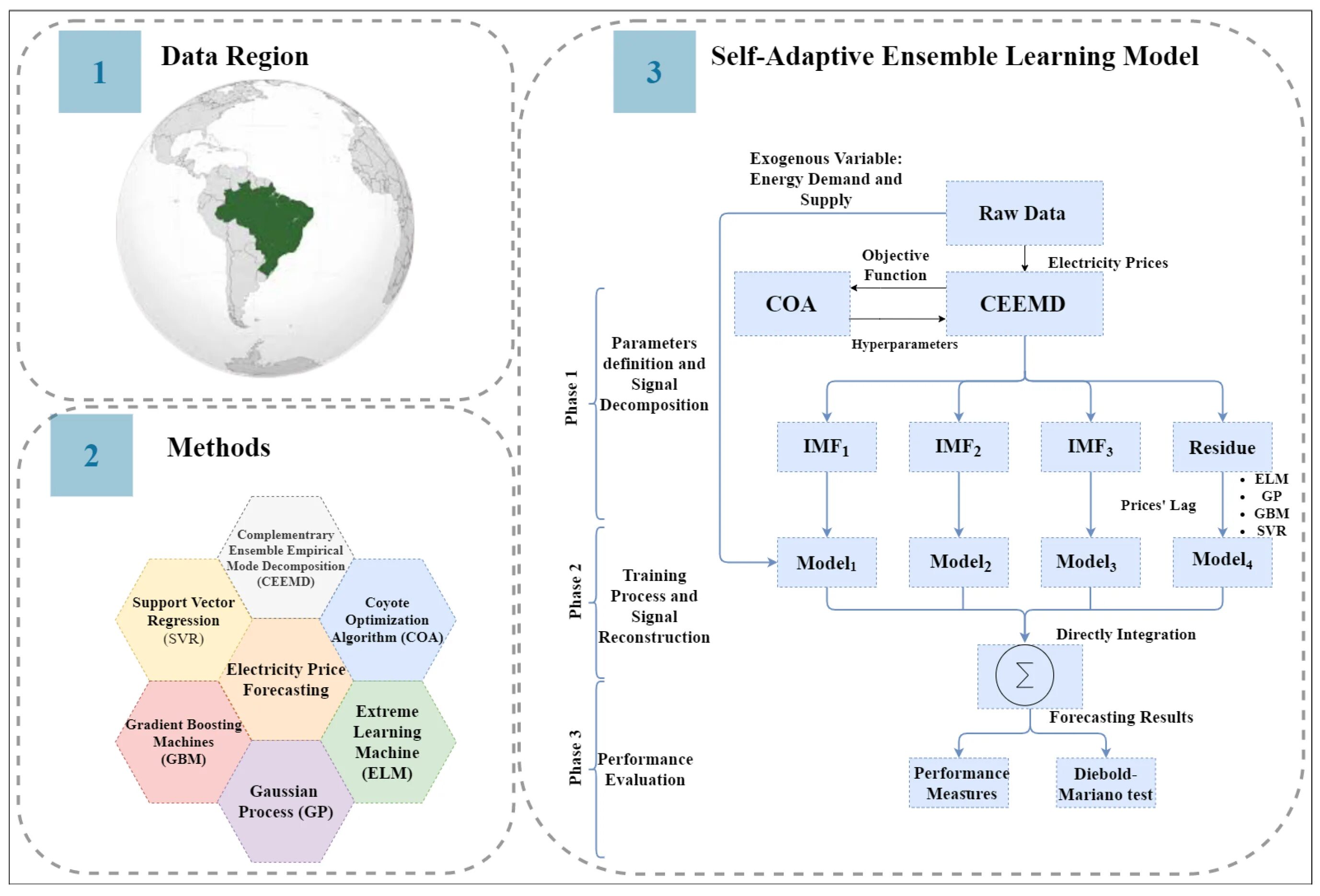 The project approach children. Net. Фреймворк 6. Desktop runtime. Net.