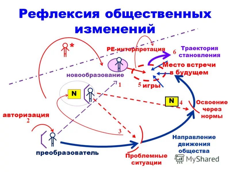 Смена авторизация