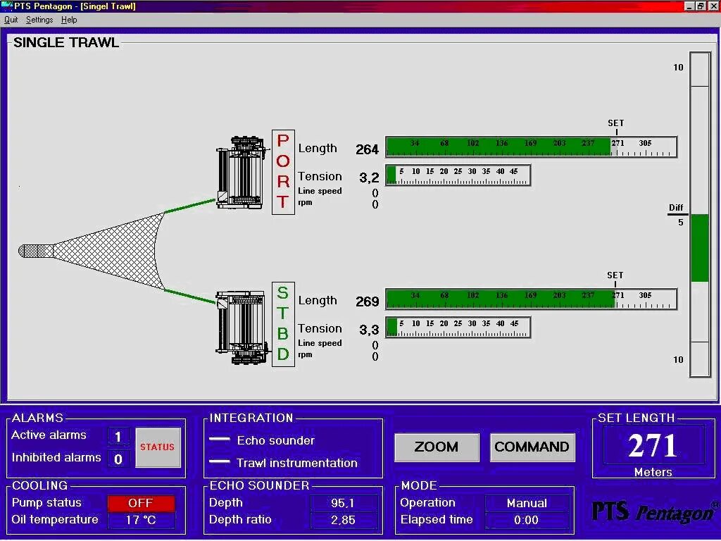 Система line. Система line