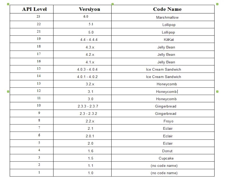 Android 12 sdk version. Таблица api android. уровни api android.