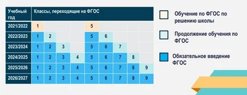 Введение фгос в 2023 году