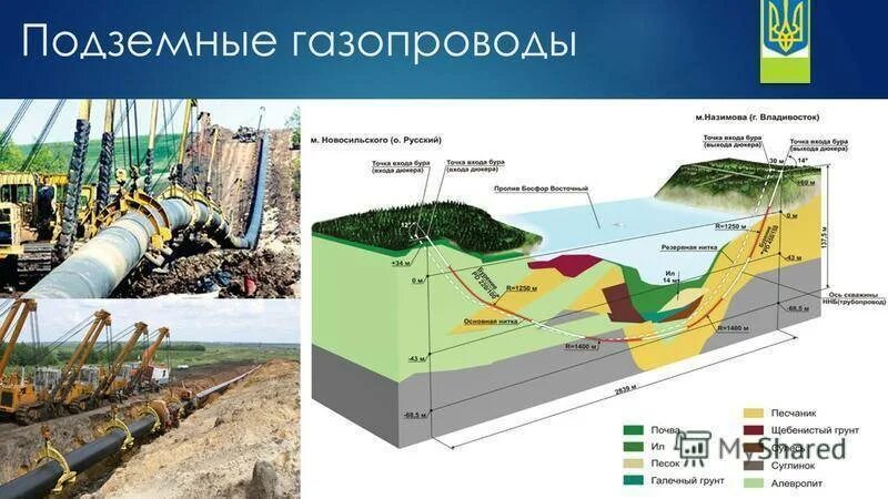 Подземный газопровод правила