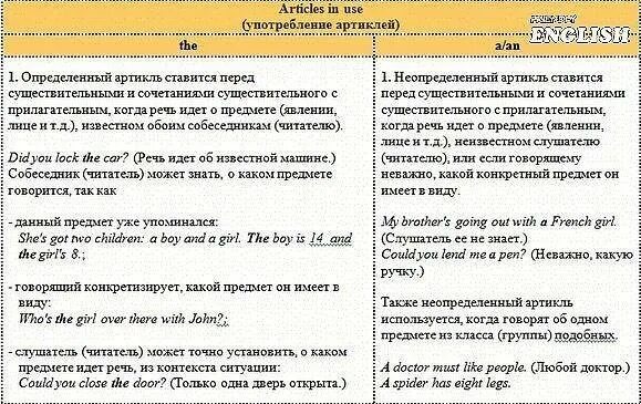 Существительное артикль английский язык. Употребление неопределенного артикля в английском. Английские артикли. Определённый и неопределённый артикль в английском. Артикли в английском языке правила употребления.