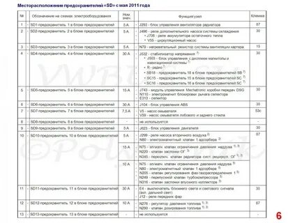 Фольксваген каравелла предохранители