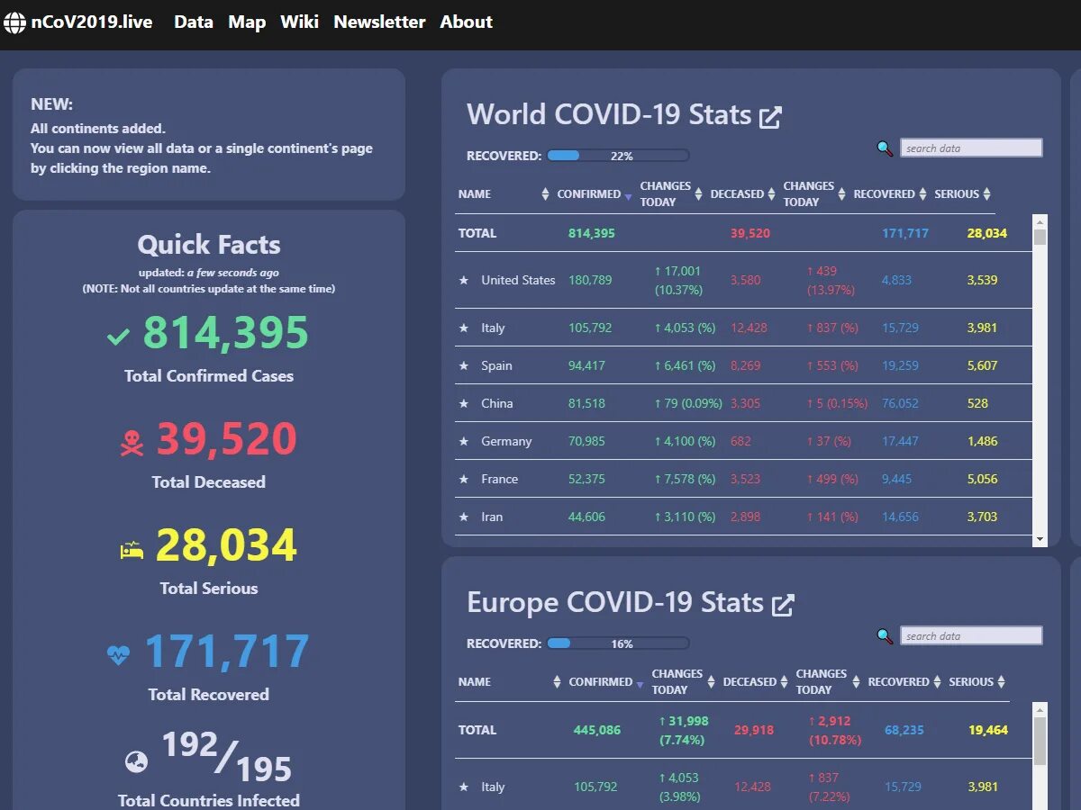 Ncov global cases. Ncov global cases
