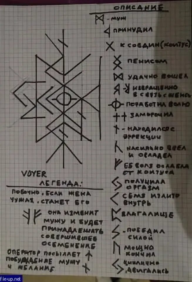 Руна михаила. Руна эль гоч. знаки архангелов. рунный алфавит гоча.