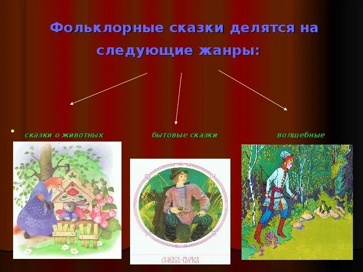 Фольклорные произведения 1 класс. Фольклор сказки. Жанр фольклора сказка. Народный фольклор сказки. Фольклорный Жанр сказки.