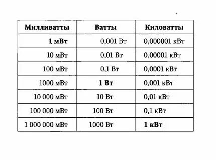 Сколько будет 54 20